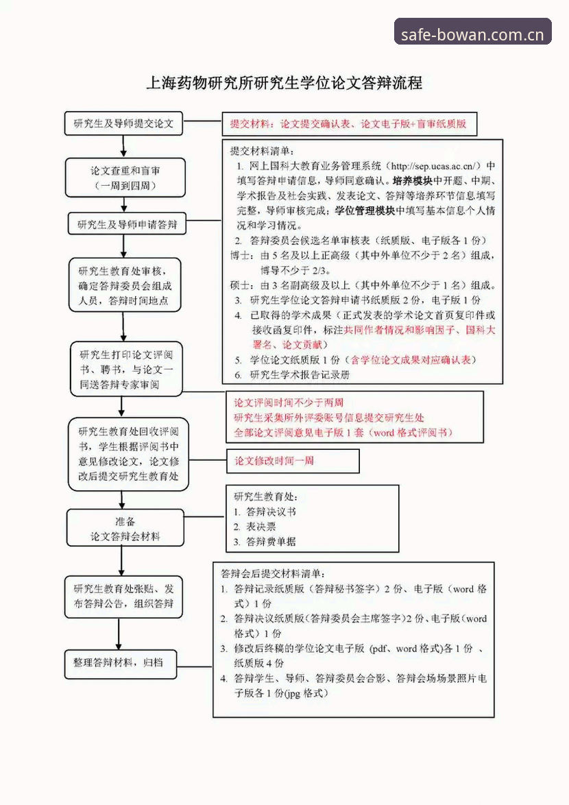 博万官方网安全使用指南：从下载到体验的完整流程