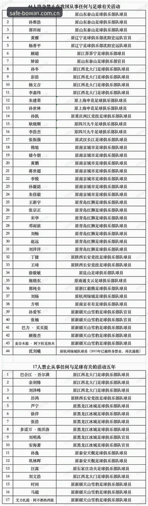 3条关键线索解读足协第三批禁足名单：从65人处罚看中国足球反腐新动向
